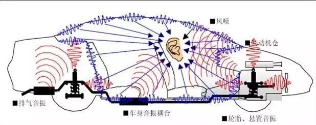 汽車NVH是什么？—艾普智能.jpg