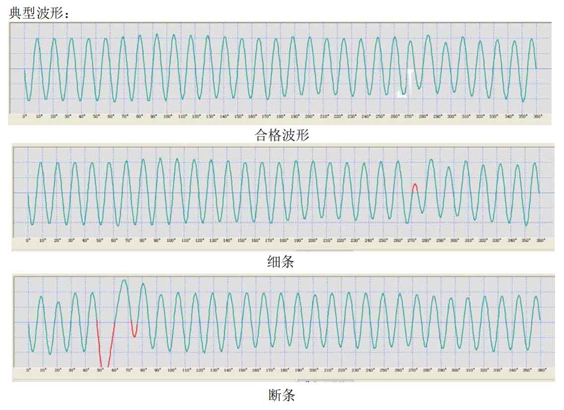 鑄鋁轉(zhuǎn)子檢測方法—艾普智能.jpg 鑄鋁轉(zhuǎn)子檢測方法—艾普智能.jpg