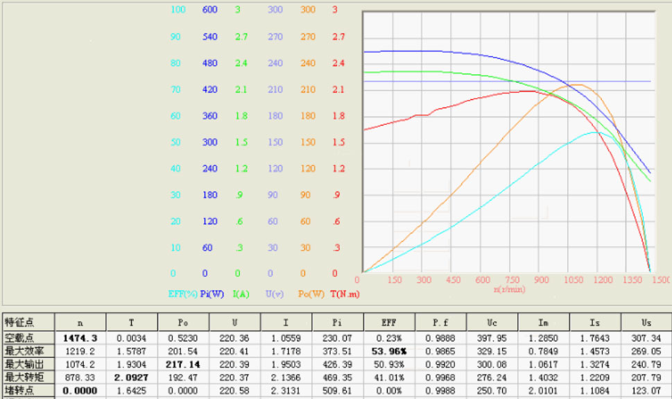 電機(jī)性能測(cè)試系統(tǒng)—艾普智能.jpg 電機(jī)性能測(cè)試系統(tǒng)—艾普智能.jpg