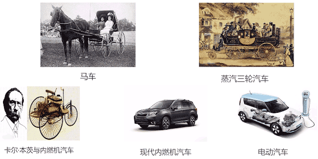 新能源汽車電機(jī)發(fā)展趨勢—艾普智能.gif