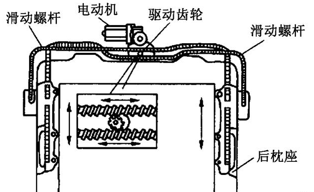 汽車天窗電機測試系統(tǒng)—艾普智能.jpg