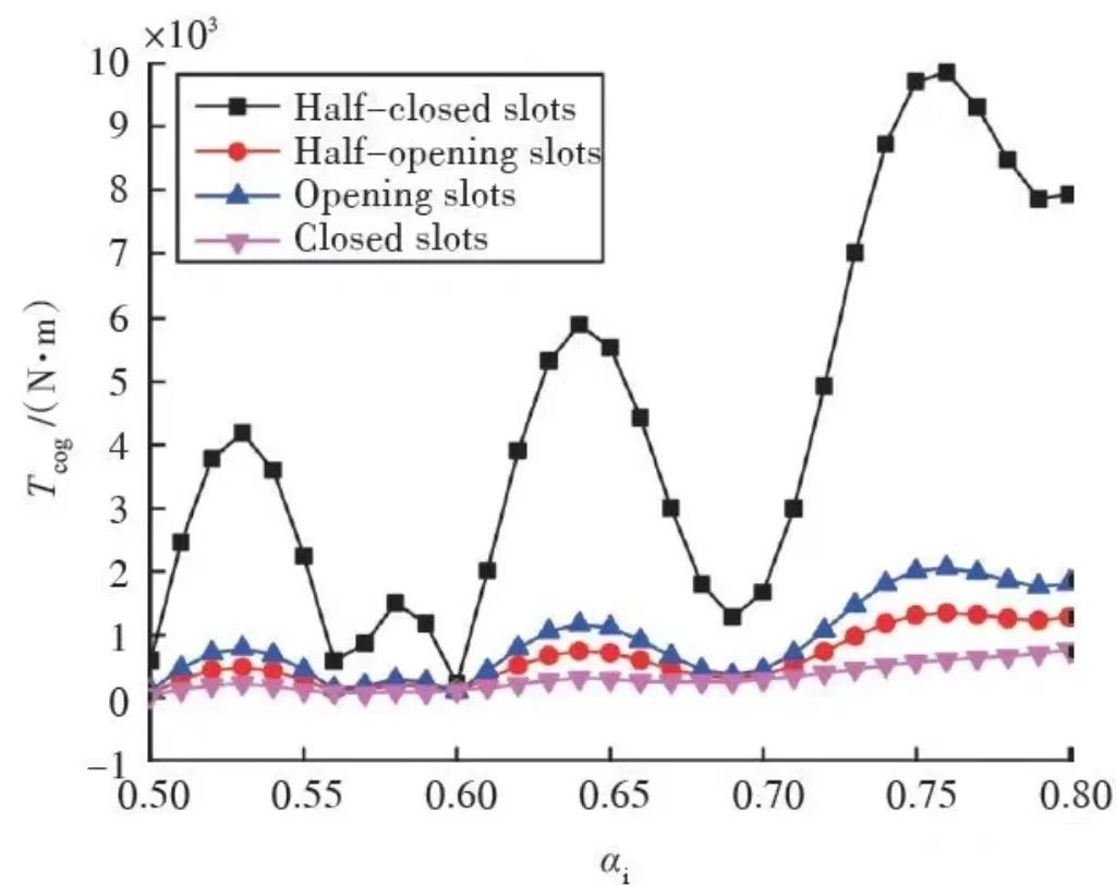 齒槽轉(zhuǎn)矩的原因＆如何削弱齒槽轉(zhuǎn)矩？—AIP艾普