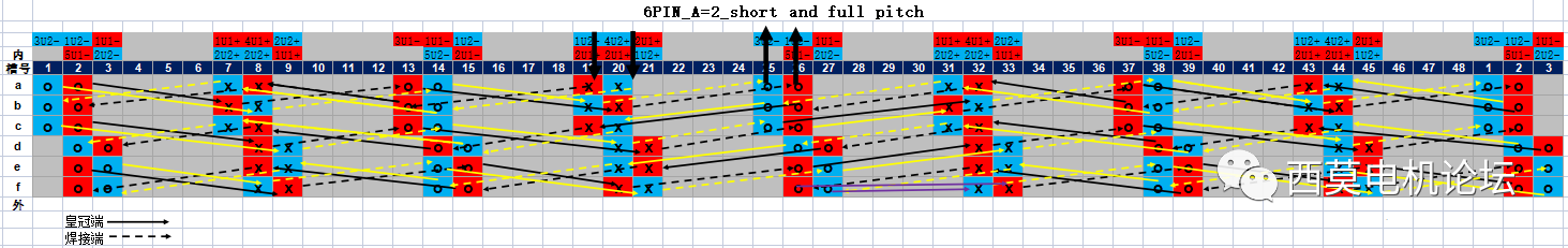 扁線電機繞組技術(shù)解析（二）—艾普智能