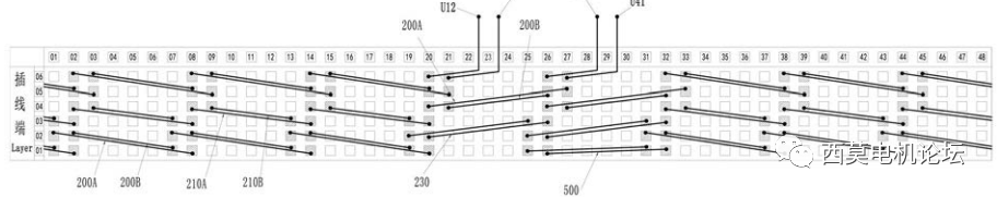 扁線電機繞組技術(shù)解析（二）—艾普智能