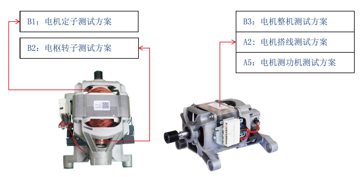 洗衣機(jī)電機(jī)測試解決方案—AIP艾普