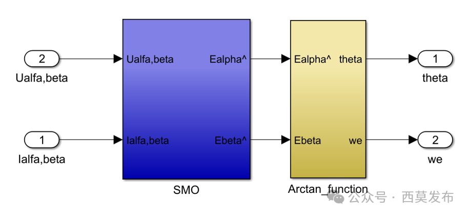 如何實(shí)現(xiàn)永磁同步電機(jī)無傳感器矢量控制（FOC）？—AIP艾普