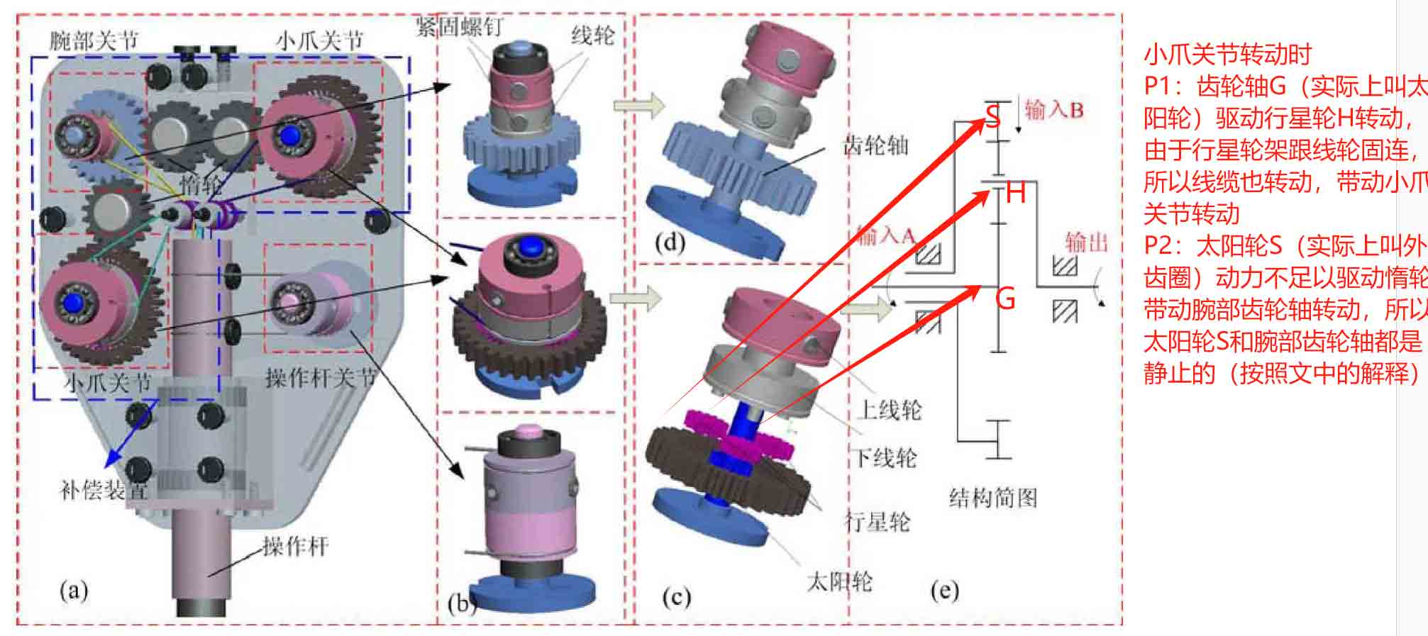 腹腔鏡手術機器人結(jié)構(gòu)設計原理—AIP艾普