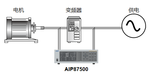 AIP87500多通道功率分析儀—AIP艾普