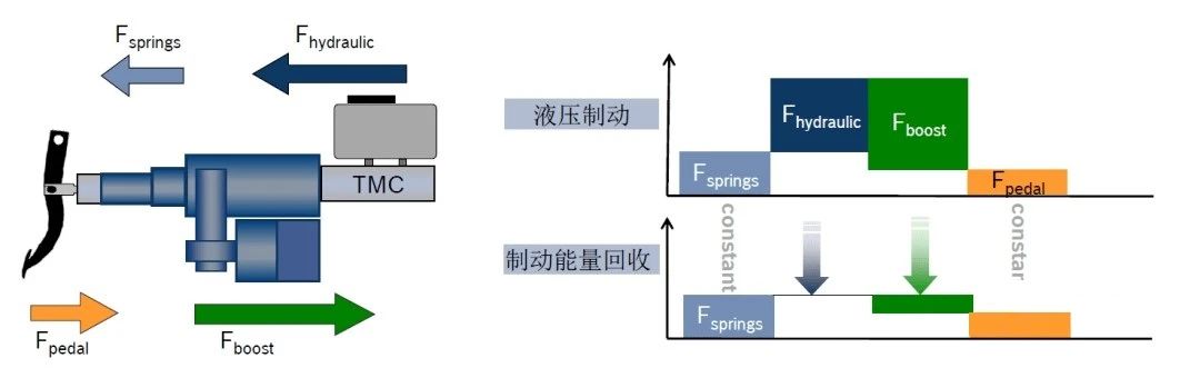 汽車線控制動two-box方案—AIP艾普