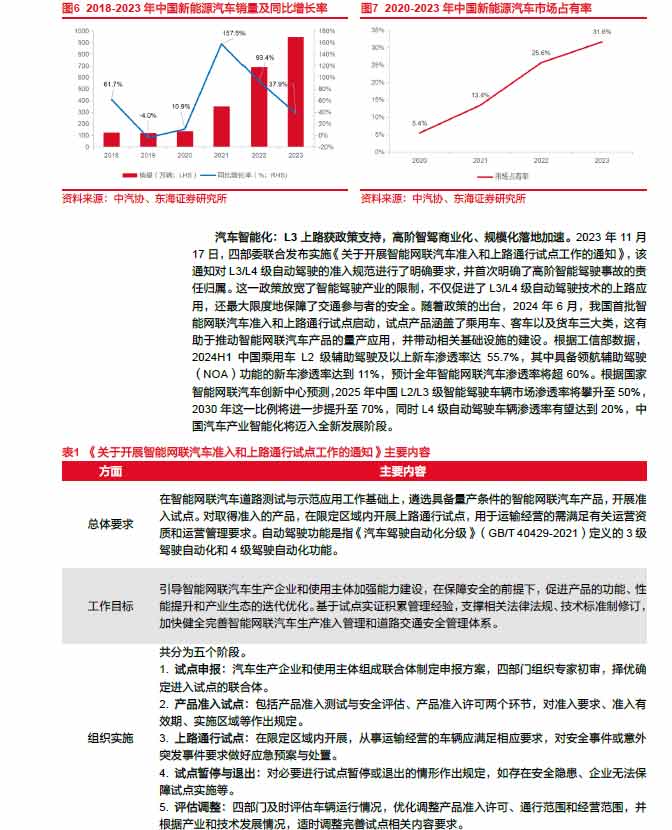 2025線控制動：EMB量產(chǎn)漸近，線控制動國產(chǎn)替代加速—AIP艾普