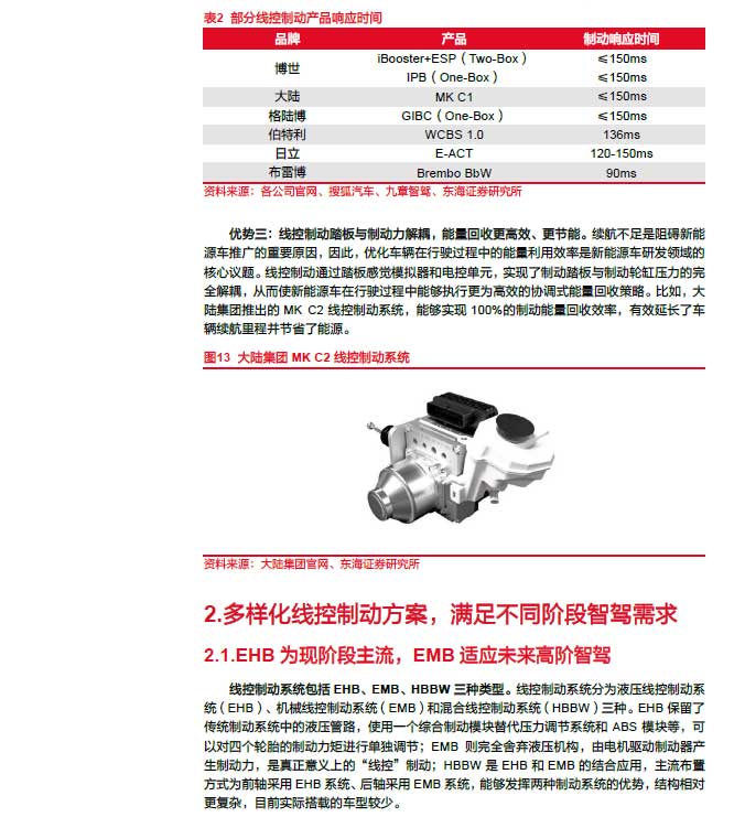 2025線控制動：EMB量產(chǎn)漸近，線控制動國產(chǎn)替代加速—AIP艾普