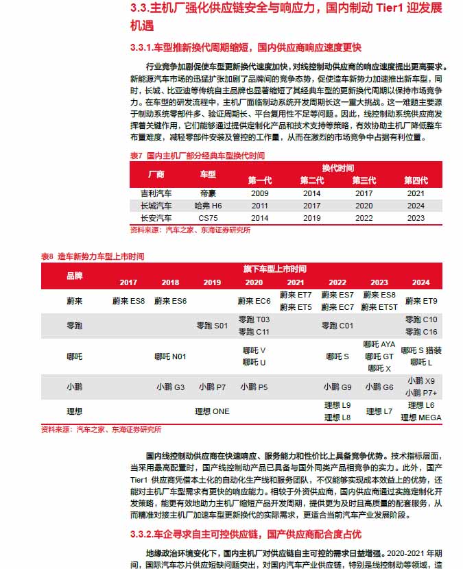 2025線控制動：EMB量產(chǎn)漸近，線控制動國產(chǎn)替代加速—AIP艾普