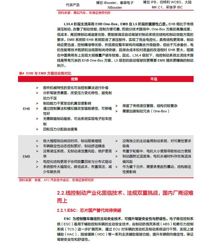 2025線控制動：EMB量產(chǎn)漸近，線控制動國產(chǎn)替代加速—AIP艾普