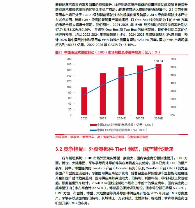 2025線控制動：EMB量產(chǎn)漸近，線控制動國產(chǎn)替代加速—AIP艾普