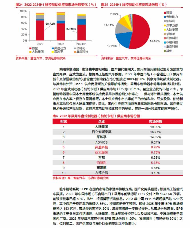 2025線控制動：EMB量產(chǎn)漸近，線控制動國產(chǎn)替代加速—AIP艾普