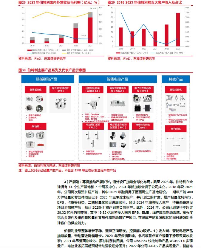 2025線控制動：EMB量產(chǎn)漸近，線控制動國產(chǎn)替代加速—AIP艾普