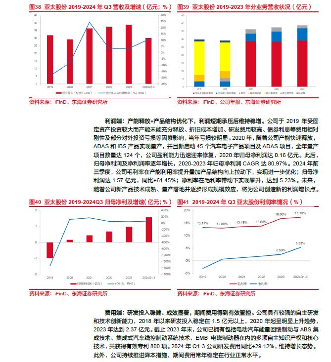 2025線控制動：EMB量產(chǎn)漸近，線控制動國產(chǎn)替代加速—AIP艾普