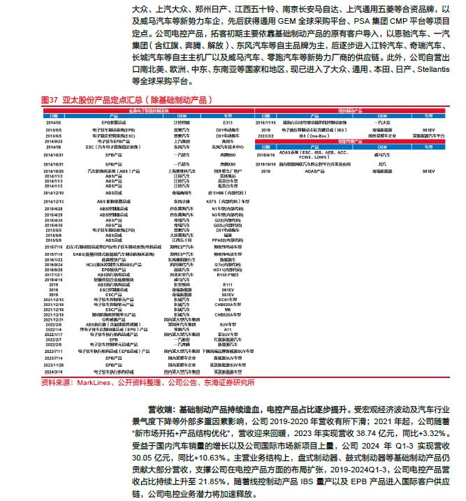 2025線控制動：EMB量產(chǎn)漸近，線控制動國產(chǎn)替代加速—AIP艾普