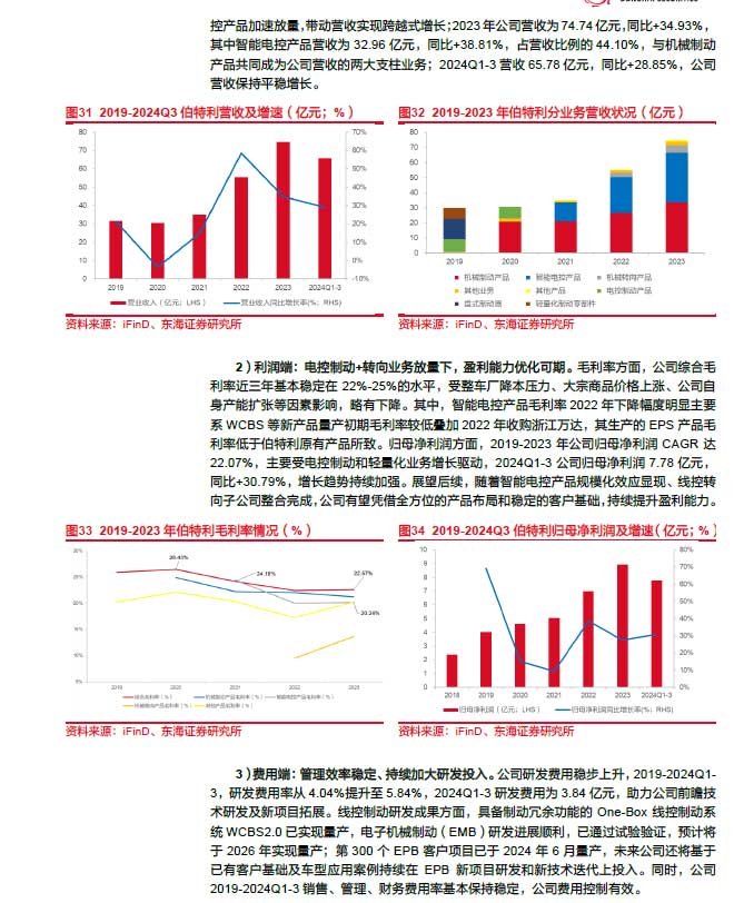 2025線控制動：EMB量產(chǎn)漸近，線控制動國產(chǎn)替代加速—AIP艾普