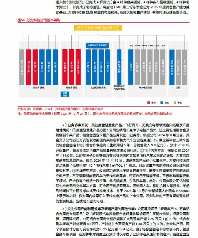 2025線控制動：EMB量產(chǎn)漸近，線控制動國產(chǎn)替代加速—AIP艾普