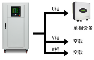 AIPFCXXXT三相交流變頻電源—AIP艾普