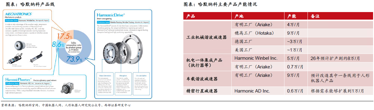 人形機器人賽道深度之減速器詳解—AIP艾普