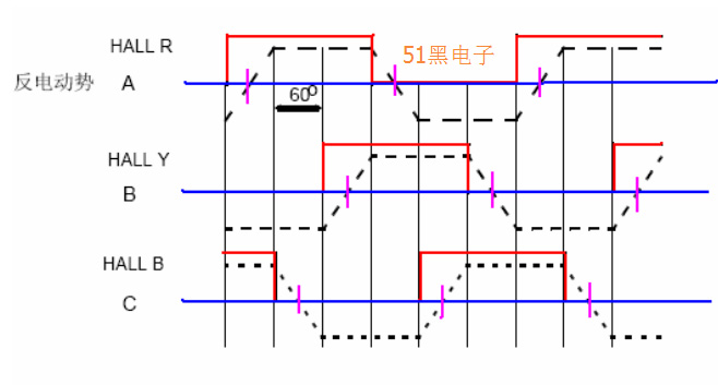 直流無刷電機(jī)的反電動勢怎么測試？—AIP艾普