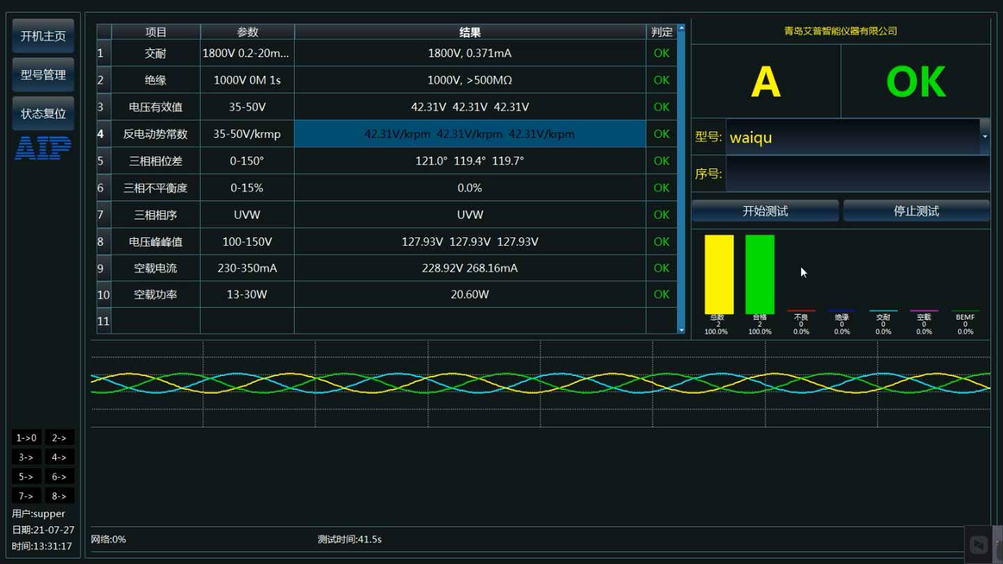 直流無刷電機(jī)的反電動勢怎么測試？—AIP艾普