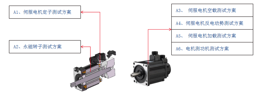 伺服電機(jī)測試設(shè)備如何選擇？—AIP艾普