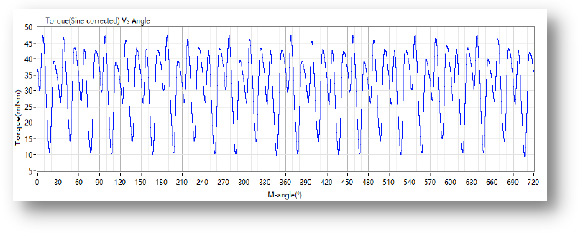 機器人旋轉(zhuǎn)關(guān)節(jié)模組測試方案-機器人標準GB/T43200-AIP艾普 機器人旋轉(zhuǎn)關(guān)節(jié)模組測試方案-機器人標準GB/T43200-AIP艾普