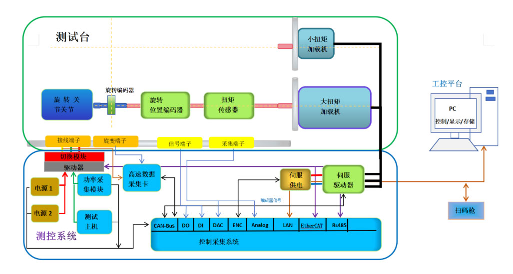 機器人旋轉(zhuǎn)關(guān)節(jié)模組測試方案-機器人標準GB/T43200-AIP艾普 機器人旋轉(zhuǎn)關(guān)節(jié)模組測試方案-機器人標準GB/T43200-AIP艾普